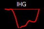 IHG